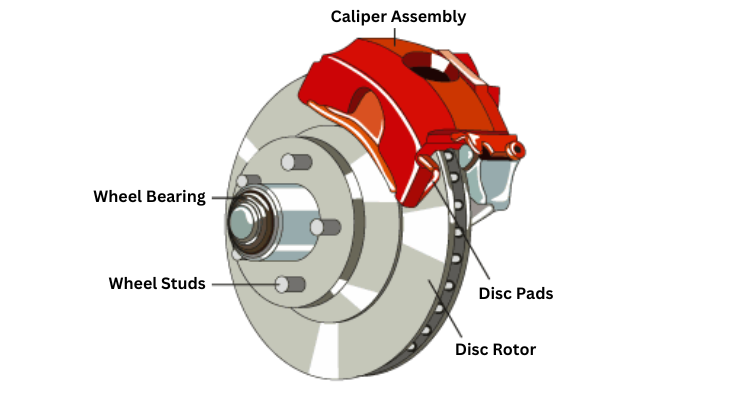 Disc Brake