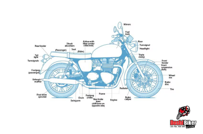 What are the Main Parts of a Bike